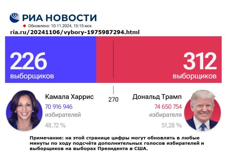 ТРАМПА МОГЛИ НЕ ПОДМЕНИТЬ?! ДЖОРДАН, ГРИМ, КЕПКА ЛИБО 